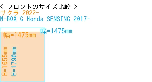 #サクラ 2022- + N-BOX G Honda SENSING 2017-